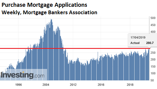 2019 Mortgage Rates Chart