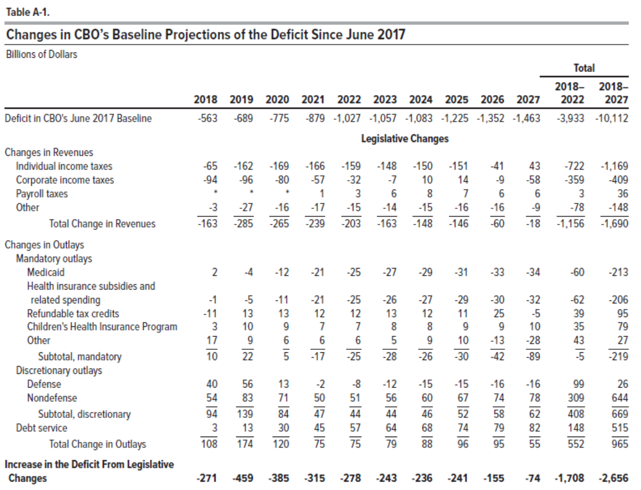 tax cut and jobs act - a paragon of how not to conduct counter