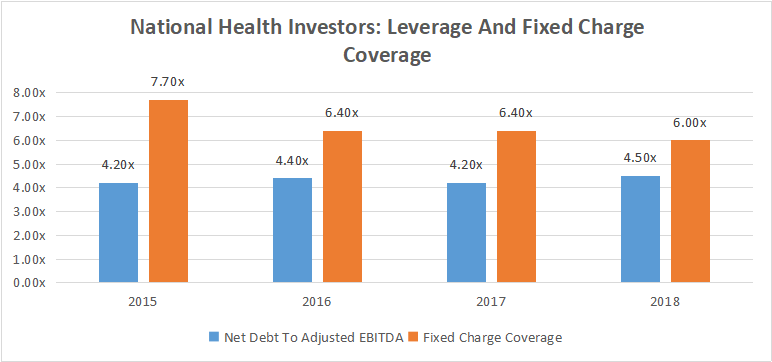 National Health Investors: Why I Am Adding This 5.7%-Yielding ...