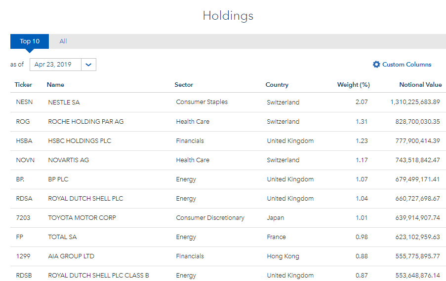 iShares MSCI EAFE ETF: International Equity Exposure (NYSEARCA:EFA ...