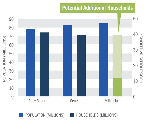 American Homes 4 Rent Is Fairly Valued (NYSEAMH) Seeking Alpha
