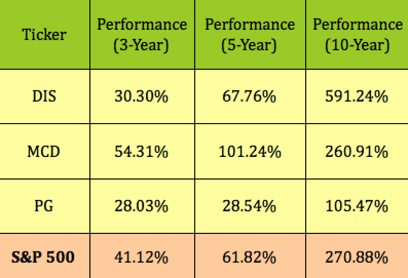 These Dow Dividend Stocks Outperformed During The Pullback And Also