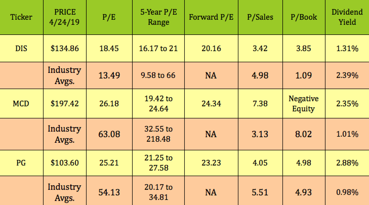 These Dow Dividend Stocks Outperformed During The Pullback And Also