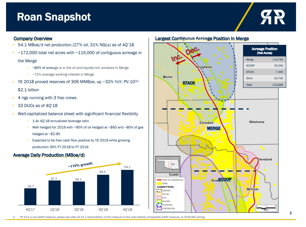 Unloved Natural Gas Producer Roan Resources Shows Real Upside (NYSE ...