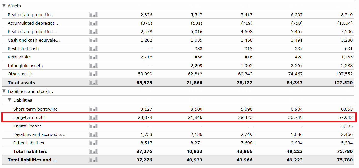 Brookfield Property Partners Unveiled: The Real Reason Why BPY Yields ...