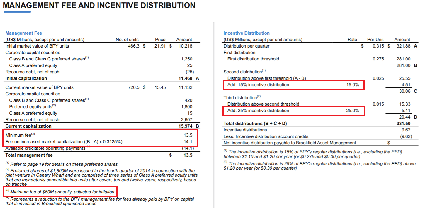 Brookfield Property Partners Unveiled The Real Reason Why BPY Yields More Than 6 (NASDAQBPY