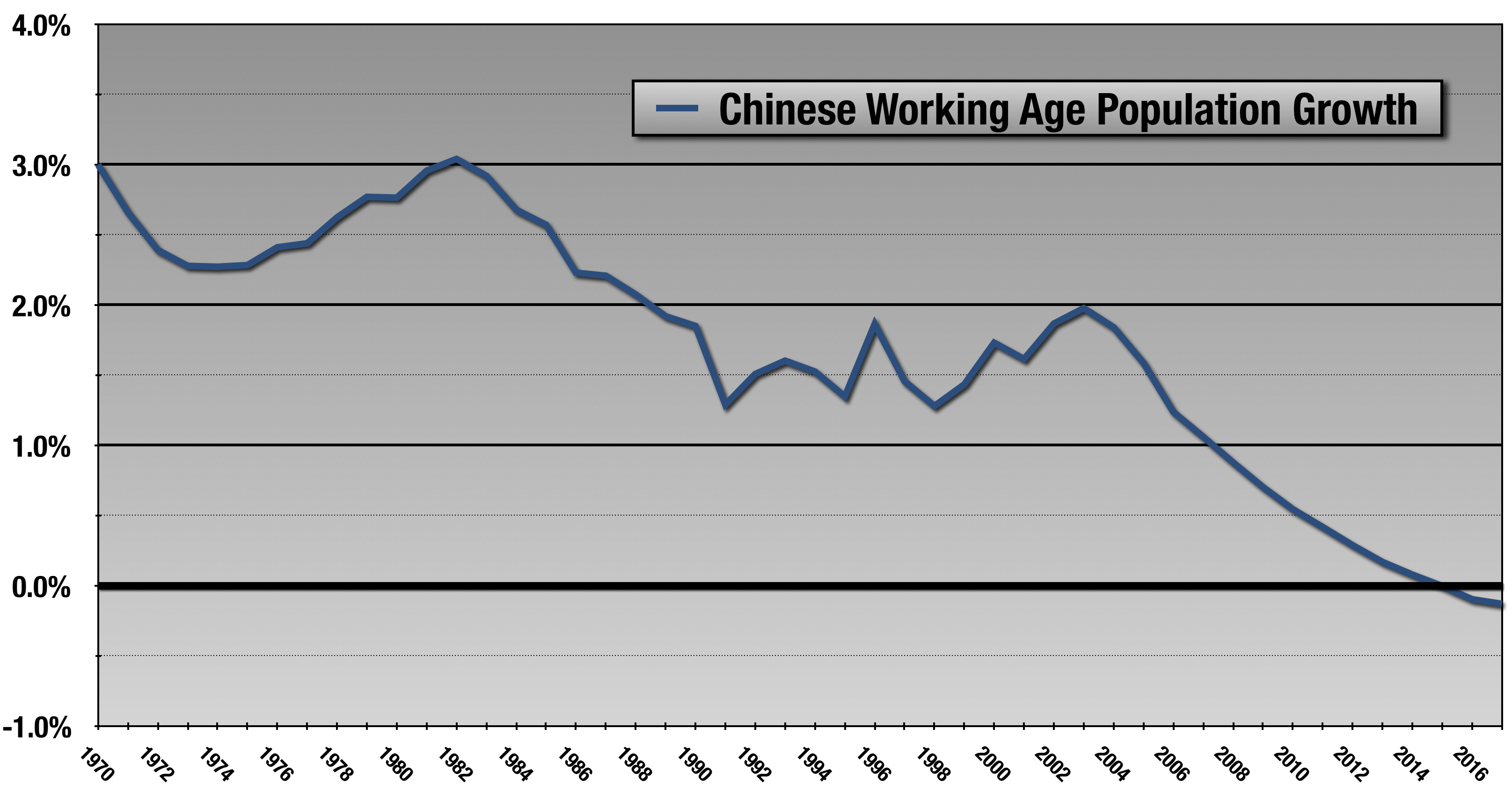 Chinas Population Problem Too Few People Seeking Alpha