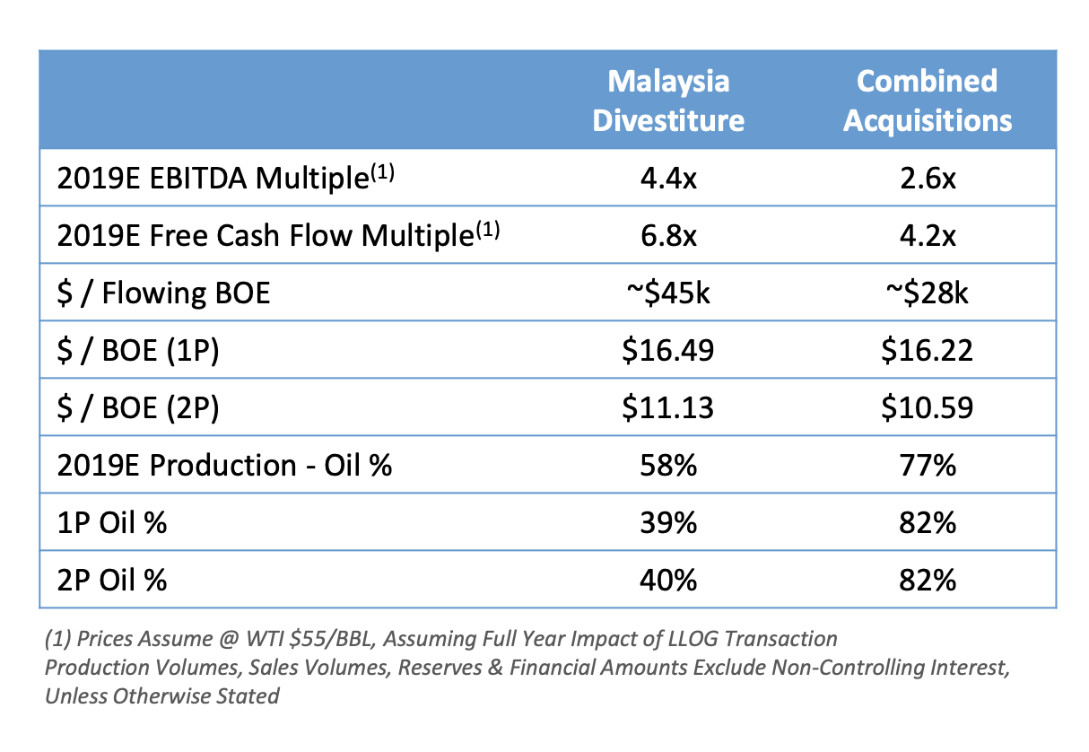 An Excellent Move By Murphy Oil Corporation (NYSEMUR) Seeking Alpha