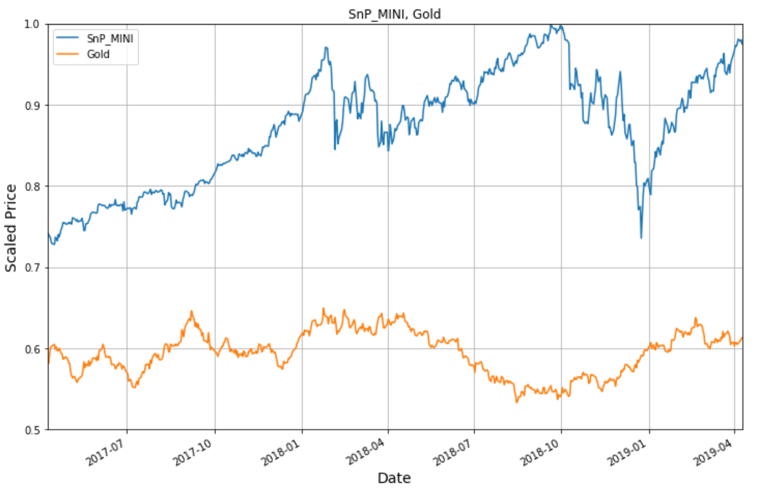 Choosing Futures For CME Trading (NYSE:ES) | Seeking Alpha