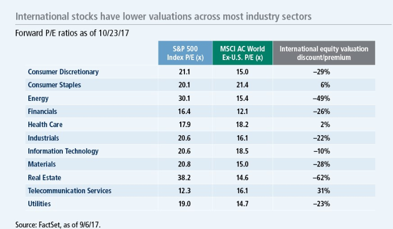 Ishares Msci Eafe International Index Fund iShares MSCI EAFE ETF: International Equity Exposure (NYSEARCA:EFA