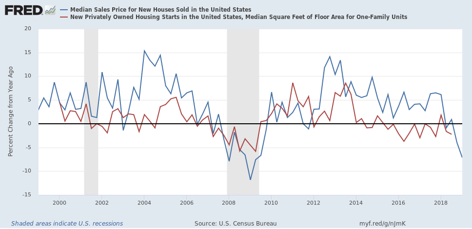 How Increasing Local Homebuilder Oligopolization Has Distorted The ...