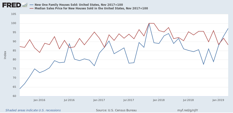 How Increasing Local Homebuilder Oligopolization Has Distorted The ...