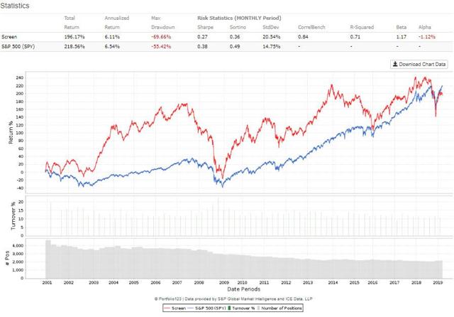 Stocks Less Than 1.00