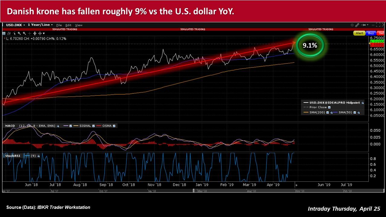 Forex bank denmark