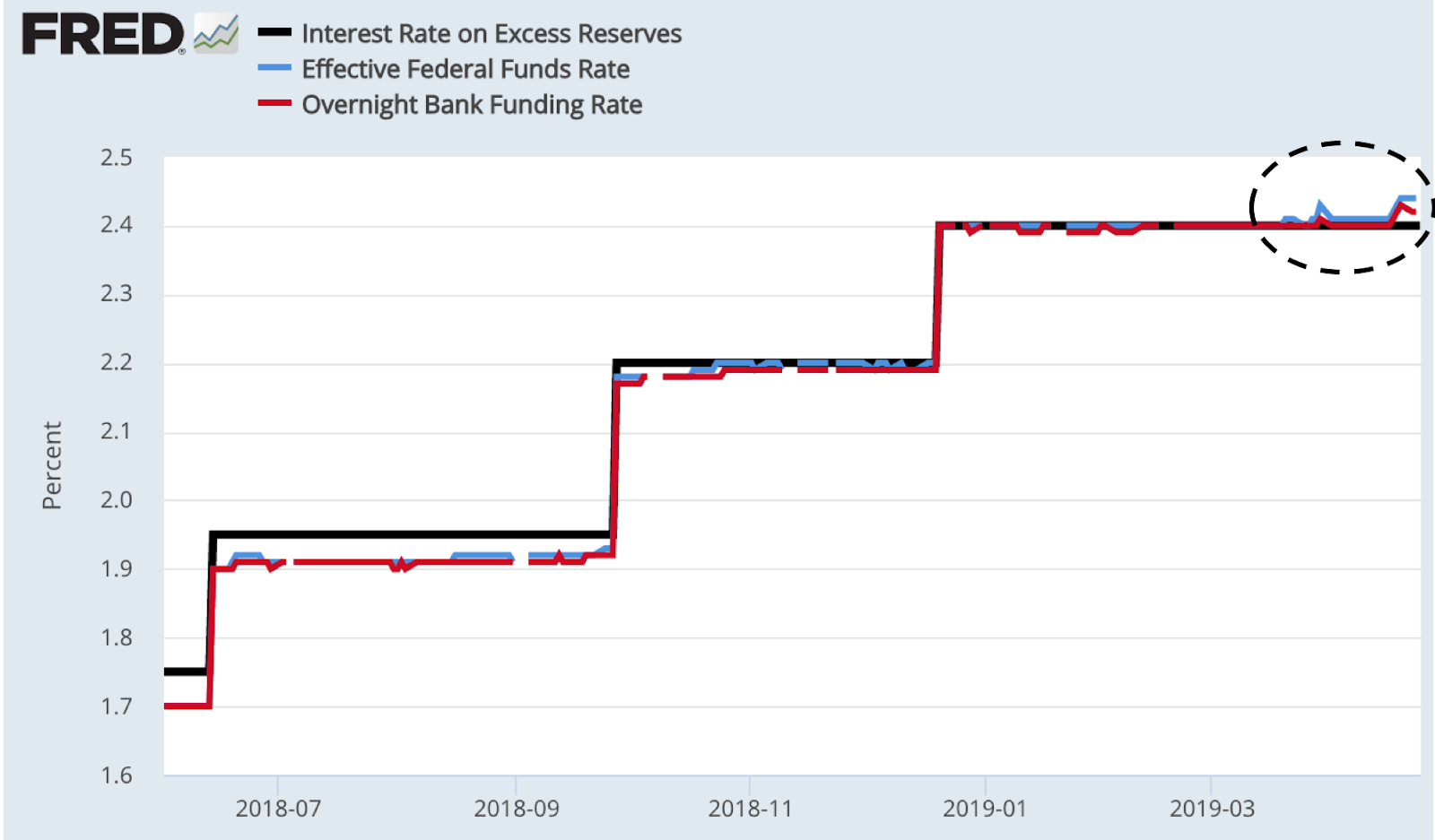 Is The Fed S Floor System Beginning To Fold Seeking Alpha