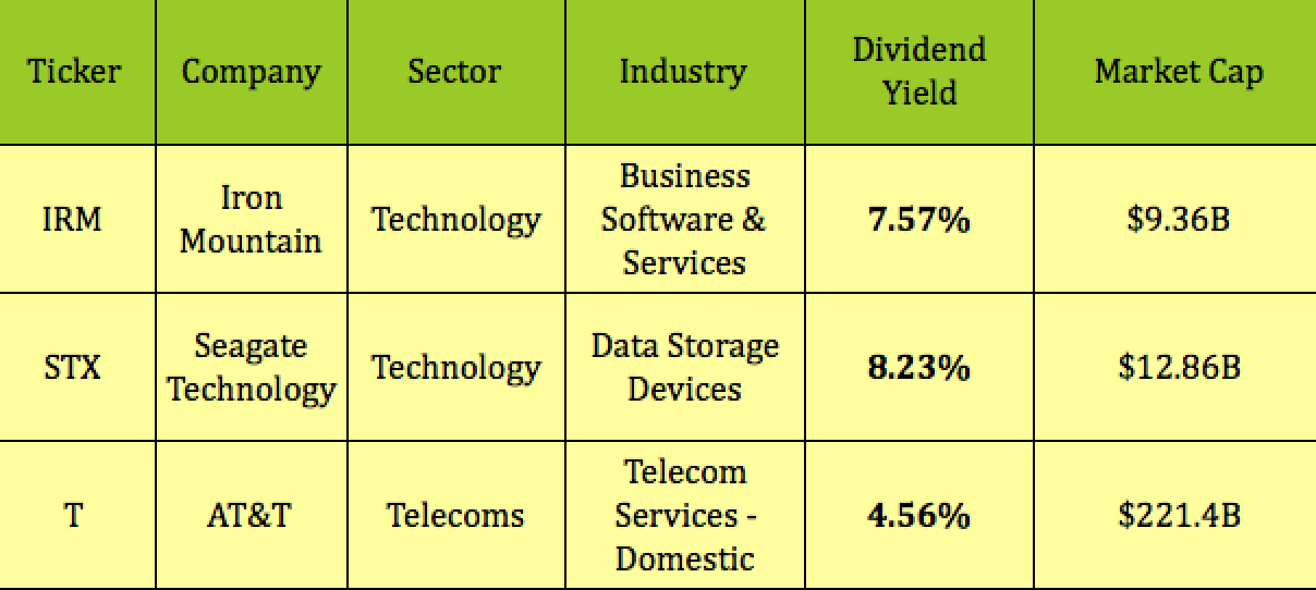 Understanding How Dividends Affect Option Prices