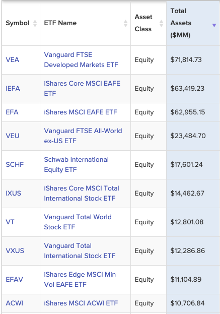 Ishares Trust Msci Eafe Etf