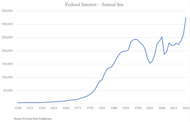 Google News National Debt Of The United States Latest - 