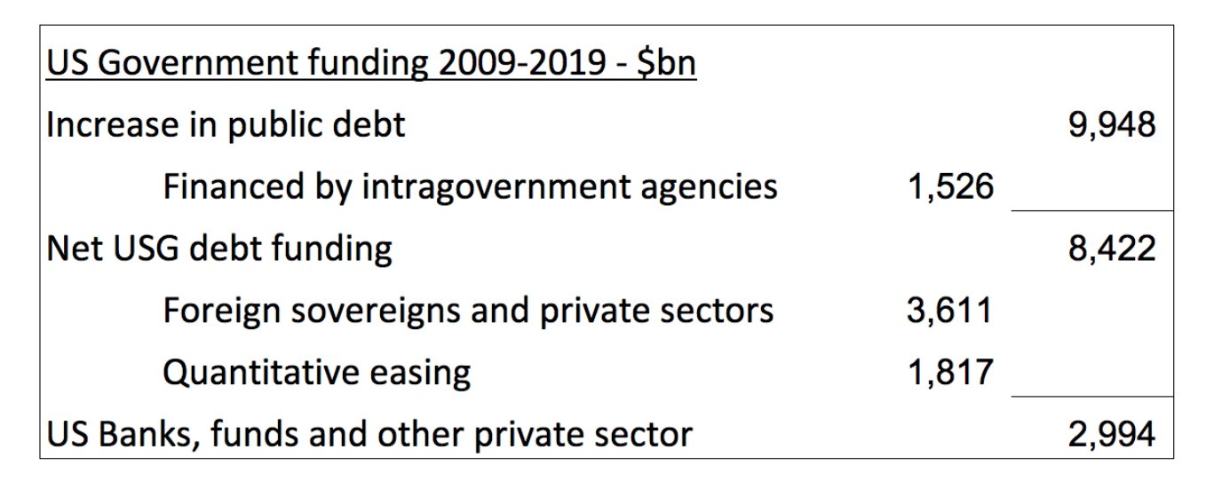 The U.S. Government Debt Crisis | Seeking Alpha