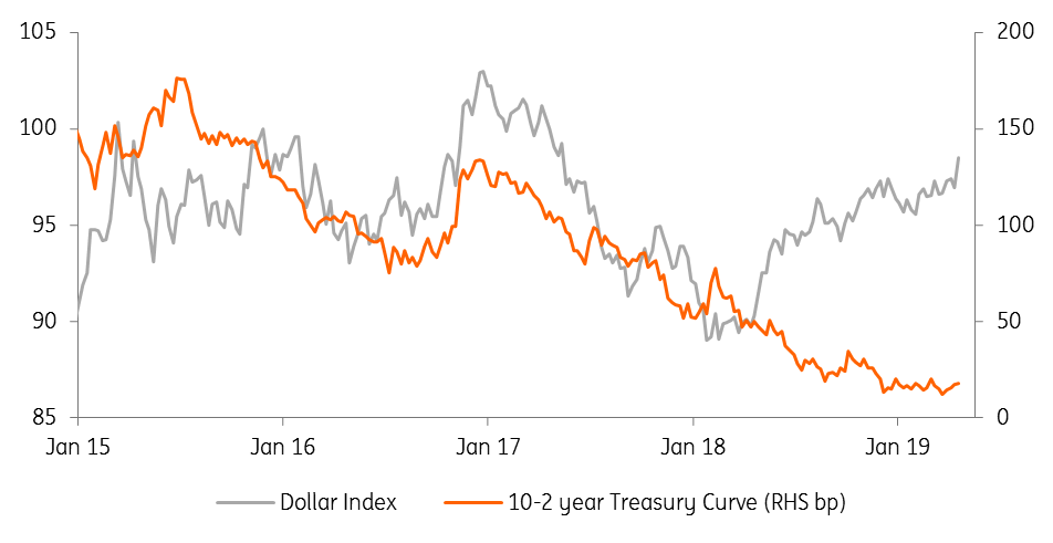 Does Secular Stagnation Help The Dollar? | Seeking Alpha