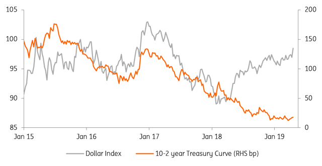 Does Secular Stagnation Help The Dollar? | Seeking Alpha