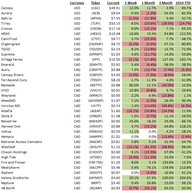 The Top Marijuana ETFs for 2019