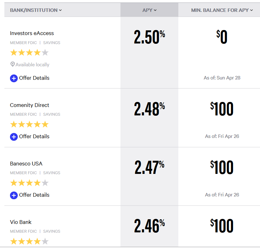 ETF Month No. 4 MINT Yield Rises, But Comparative Advantage Diminishes
