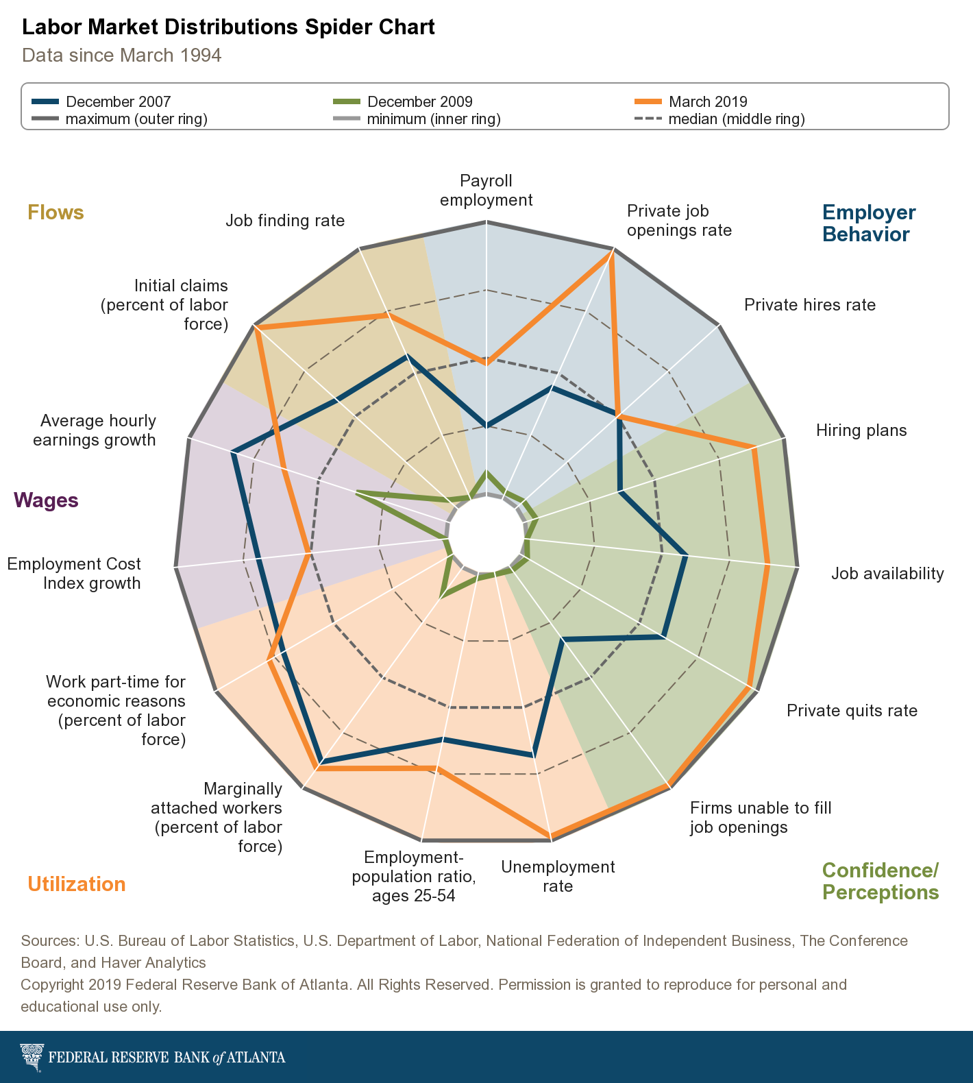 Federal Reserve Preview: Yes, They'll Stand Pat | Seeking Alpha