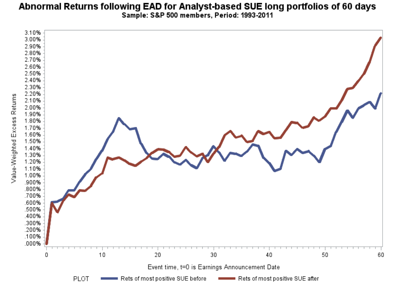 Why 2 Asset Pricing Anomalies Say Microsoft Is A Buy (NASDAQ:MSFT ...