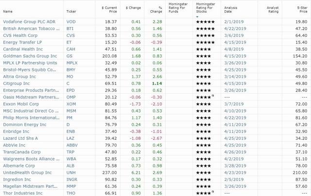 The Best Dividend Stocks To Buy In May | Seeking Alpha