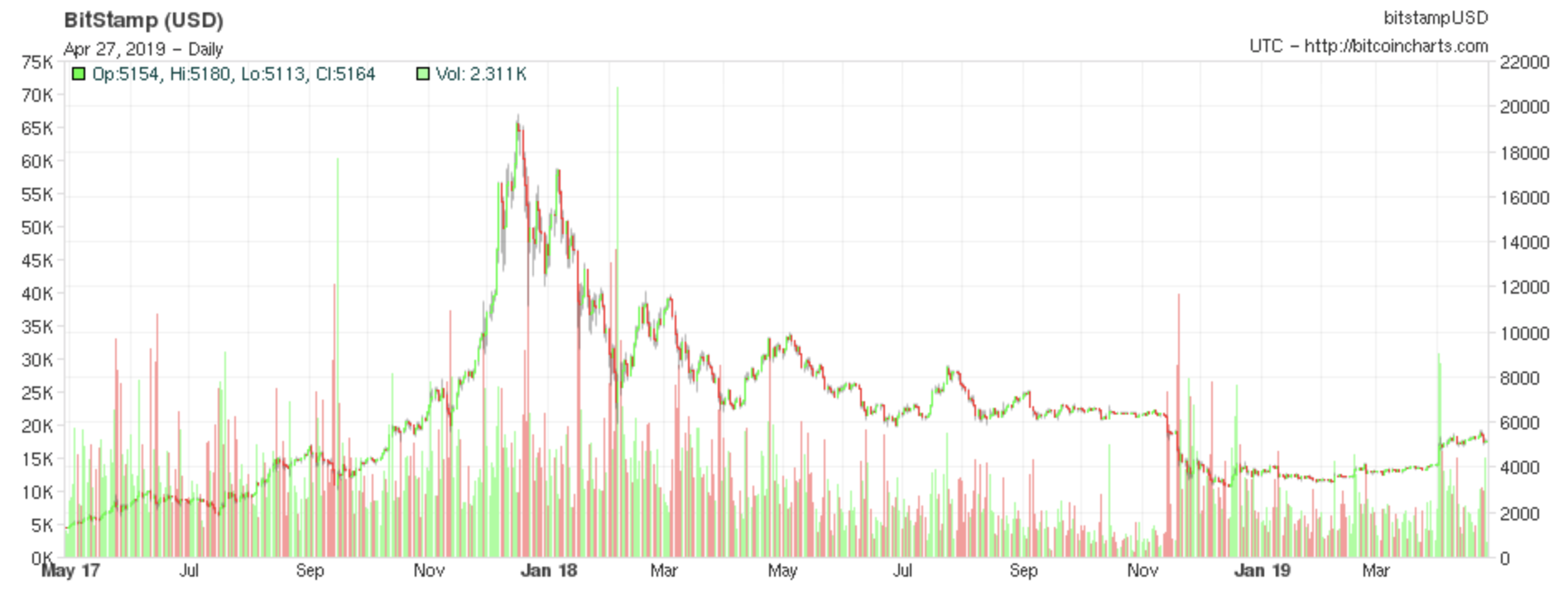 Volatility and Liquidity: How Bitcoin Compares to its Crypto Competitors