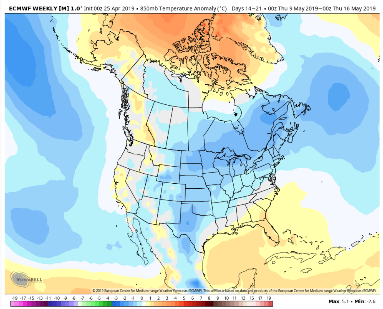 The weather gas