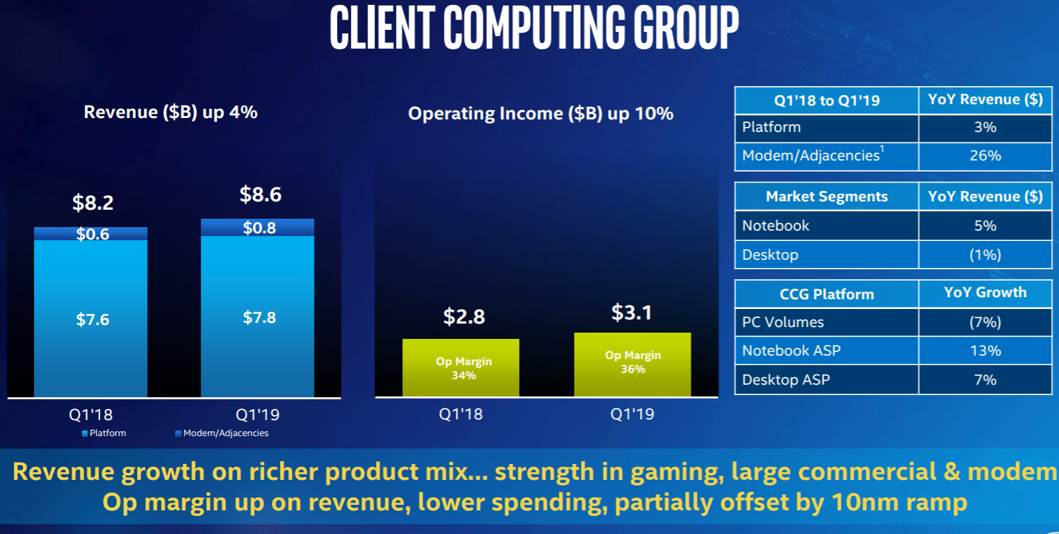 Intel Earnings Are Not What They Seem To Be Intel Corporation (NASDAQ