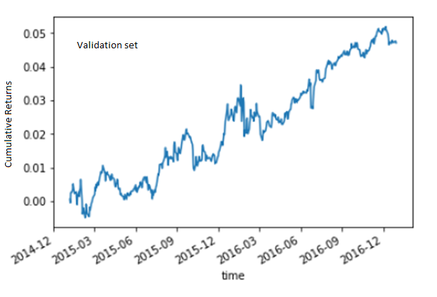Is News Sentiment Still Adding Alpha?