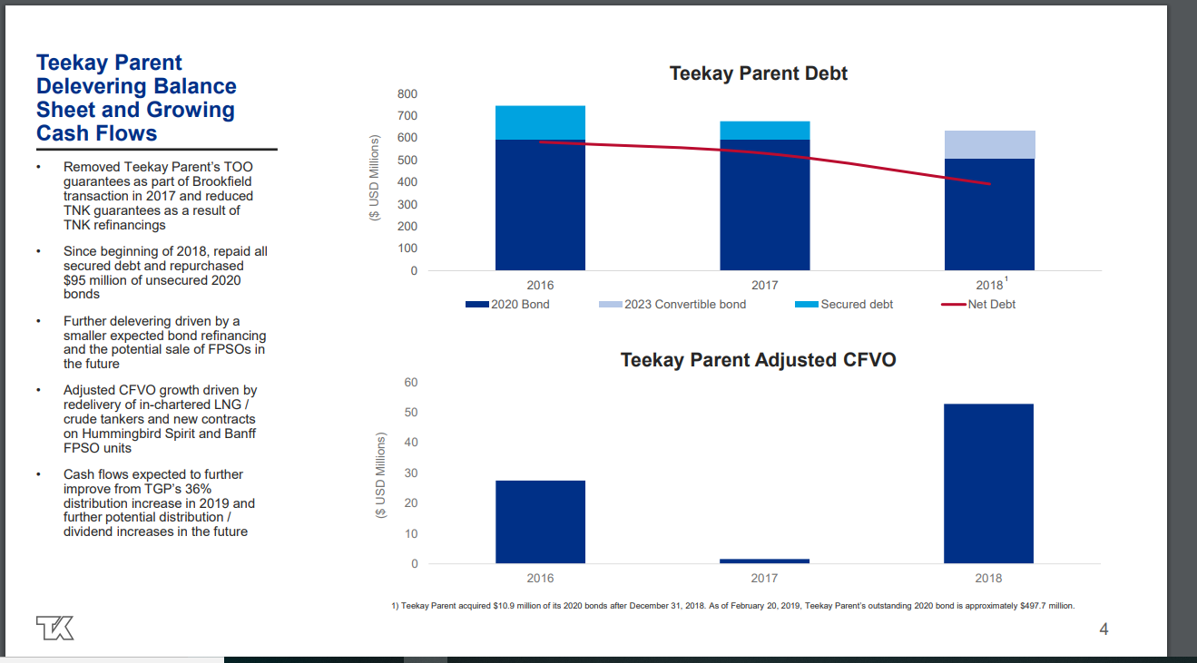 Too Bad The Market Hates The Teekay Refinancing (NYSE:TK) | Seeking Alpha