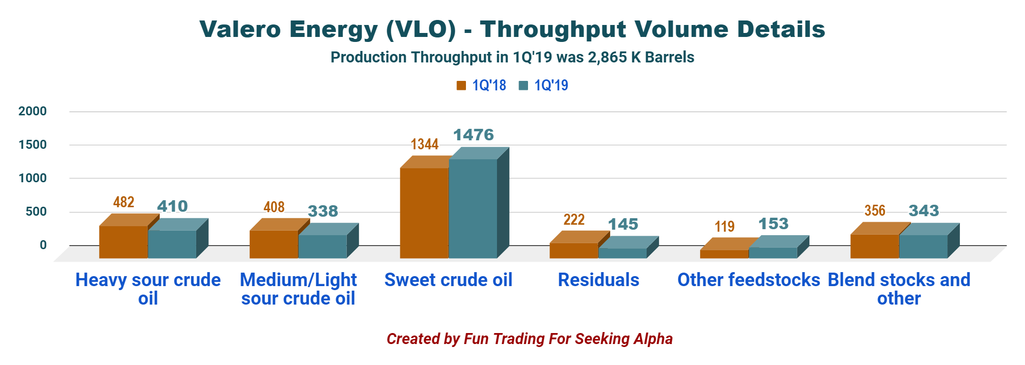 Valero Energy: A Transition Year (NYSE:VLO) | Seeking Alpha