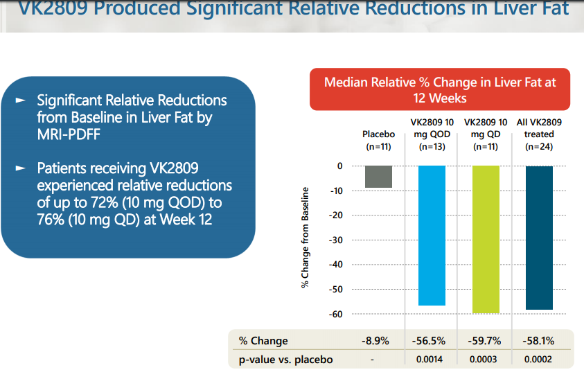 Tug Of War In Focus: Viking Therapeutics (NASDAQ:VKTX) | Seeking Alpha