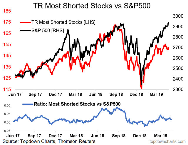 Weekly S&P 500 ChartStorm - Something For Everyone | Seeking Alpha