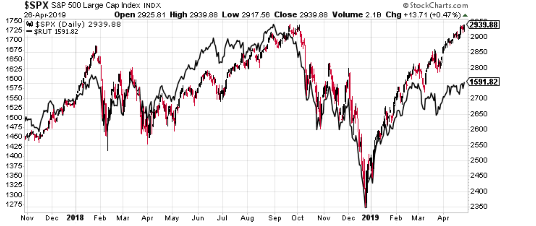 Weekly S&P 500 ChartStorm - Something For Everyone | Seeking Alpha