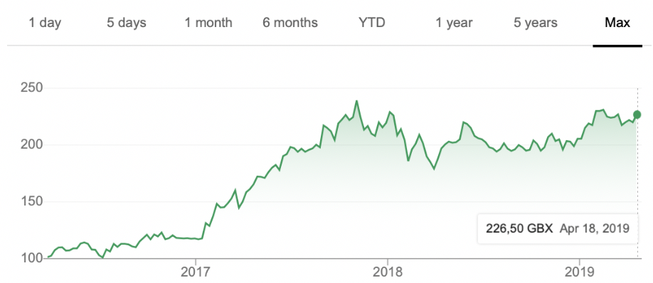 Watkin Jones: A Hidden Fast-Growing Developer With 57% Upside Potential ...