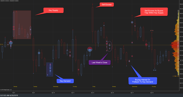 XLE Weekly 18Apr19