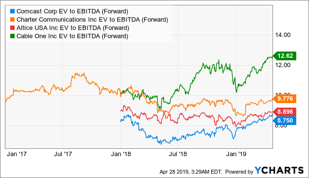 Comcast Shares Price