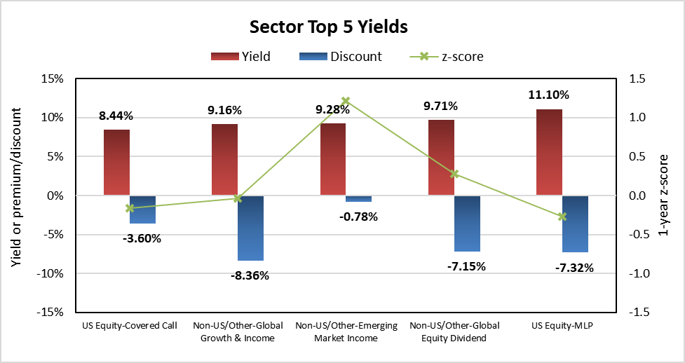 Weekly Closed-End Fund Roundup: NHF Rights Offering Begins | Seeking Alpha