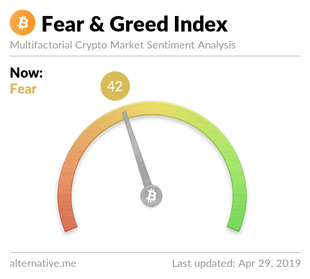 when does cryptocurrency market awakens