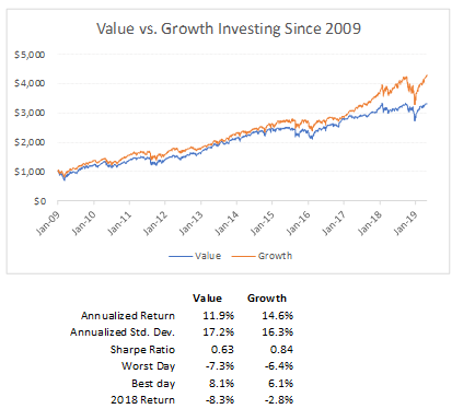 Vanguard Growth ETF: A Bet On Continued Momentum (NYSEARCA:VUG ...