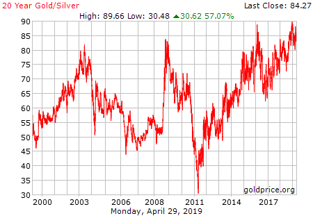 Silj A Safer Way To Play Silver At This Time Etfmg Prime