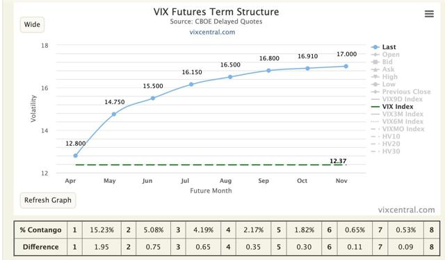 VIX futures term structure on Apr 15, 2019