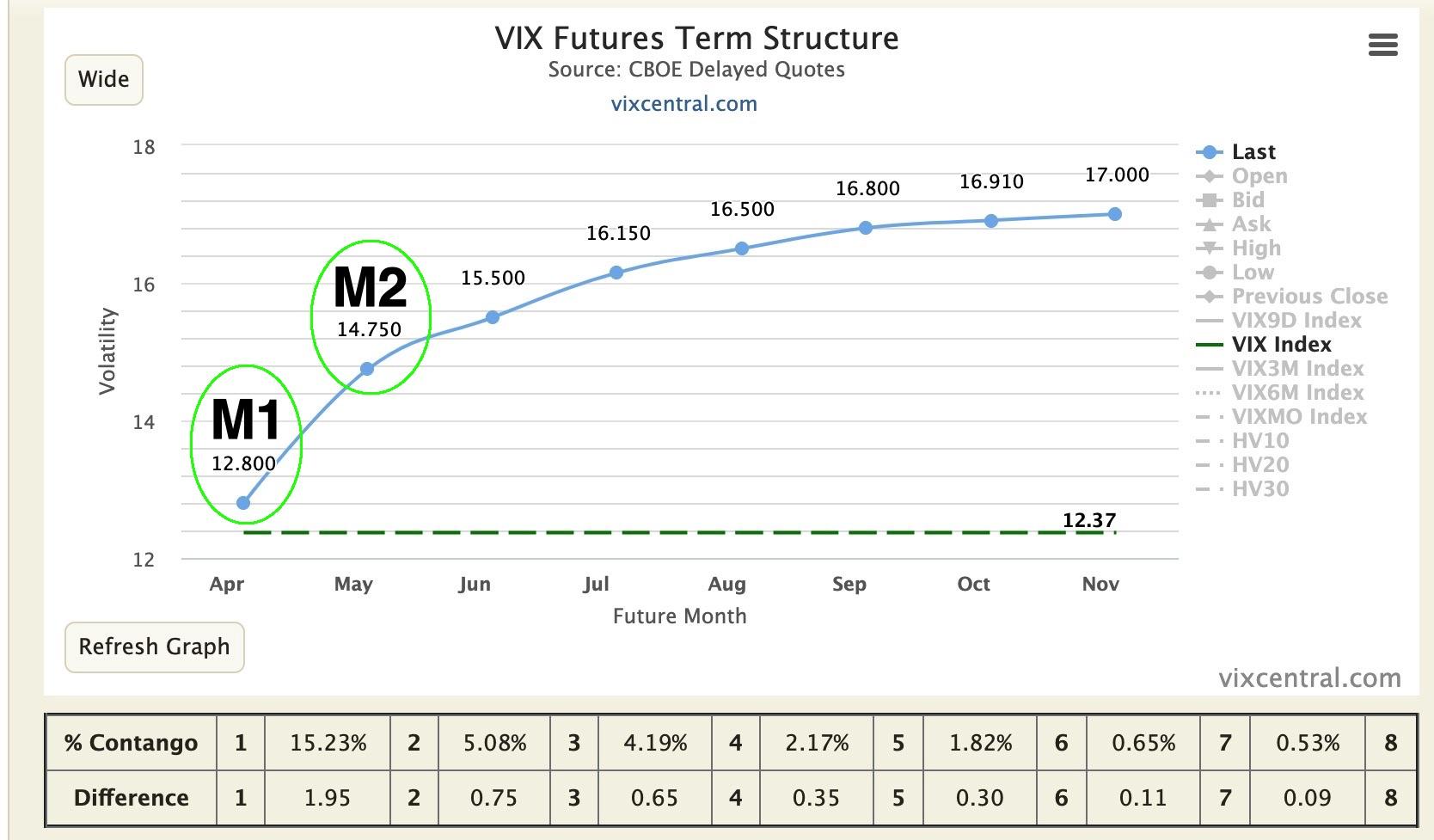 M1M2 VIX Futures Explained Contango, Backwardation, VXX (BATSVXX
