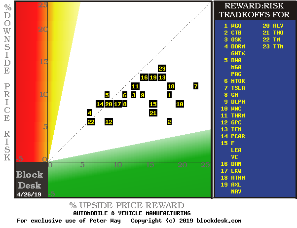 The Best Auto-Industry Stock Buy? Cooper Tire (NASDAQ:GT) | Seeking Alpha