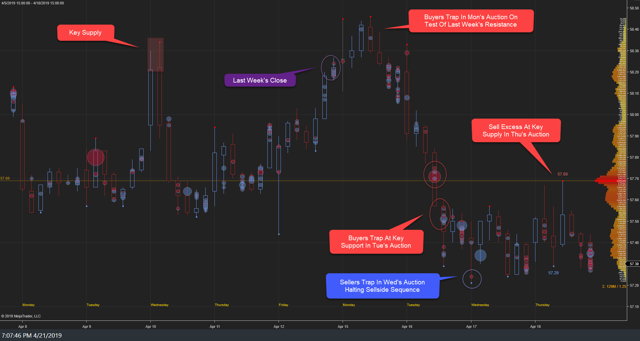 XLU Weekly 18Apr19